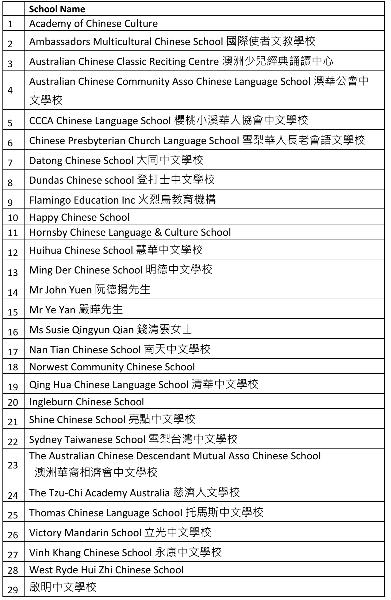 Membership /會員 – 紐修威中文教育理事會